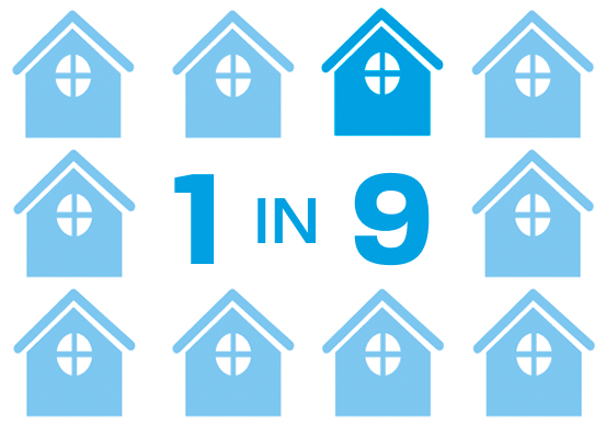 1 in 9 households