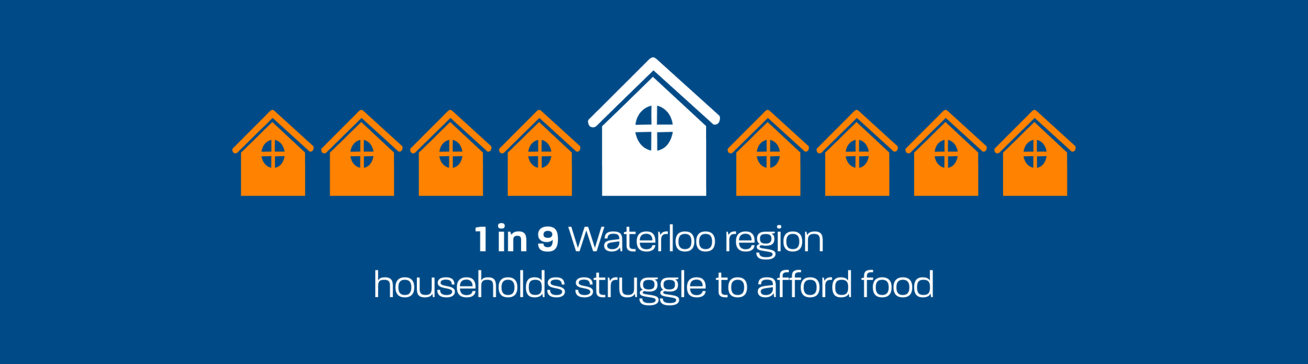 1 in 9 households in Waterloo region struggle to affoard food graphics banner.